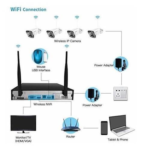 8 Canale Pandible Camara Seguridad Inalambrica 1080p Nvr