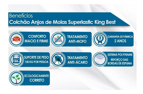 Cama Box King: Colchão Molas Ensacadas Anjos King Best+base