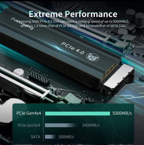 Disco Ssd 1tb Con Disipador Fanxiana S660 Notebook Ps5
