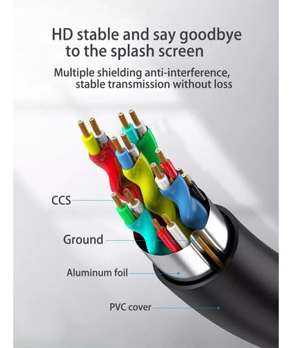 Cabo HDMI macho Vanjoe de 5 metros de áudio 4K para TV Pc Conector HDMI Full Hd Cabo HDMI Cabo HDMI de 5 metros Cabo de alto-falante Cabo de plugue Cabo auxiliar de Displayport de áudio