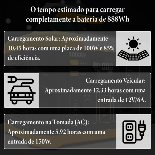 Kit Gerador E Luminaria Energia Portátil Onda Senoidal Pura 1000w 110v Bateria De 216000mah Solar Com Sensor De Movimento Usb Type-c Placa Compatível De 100w 12v Luz Led Integrada Mptt Embutido