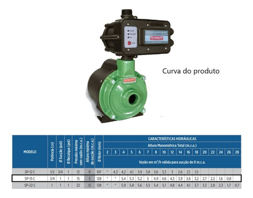 Pressurizador Schneider Sp-15c 3/4cv Monofásico 127v