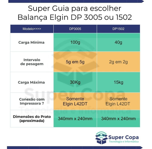 Imagem 5 de 6 de Balança Elgin Digital Dp30 Dp3005 30kg 5g Bivolt Serial