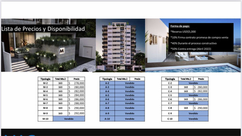 Imagen 1 de 8 de Apartamento De Venta En El Distrito Nacional