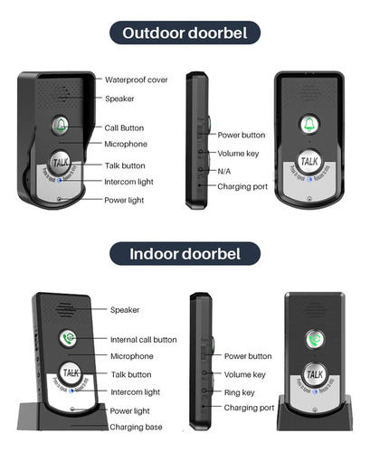 Timbre Inalámbrico Impermeable De Larga Distancia Clear Voic