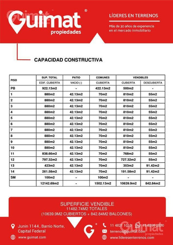 Imagen 6 de 12 de Terreno - Flores - Lideres En Terrenos - Gumat Propiedades