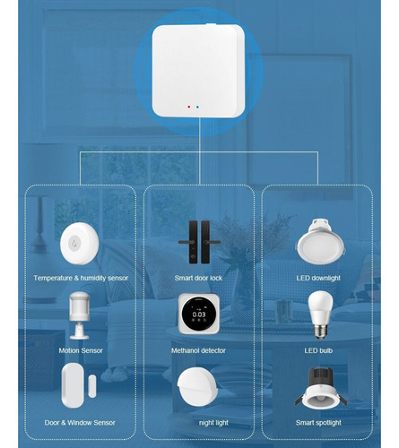 Hub Sem Fio Inteligente Bluetooth Gateway Para Tuya App Voic