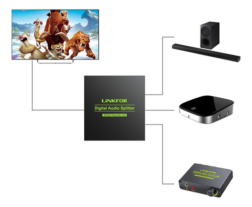 Splitter Optico Divisor Audio Adaptador Tv Soundbar Xbox Out