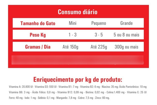 Imagem 4 de 4 de Ração Úmida Para Gatos Livelong Natural Delícias Aves 300g