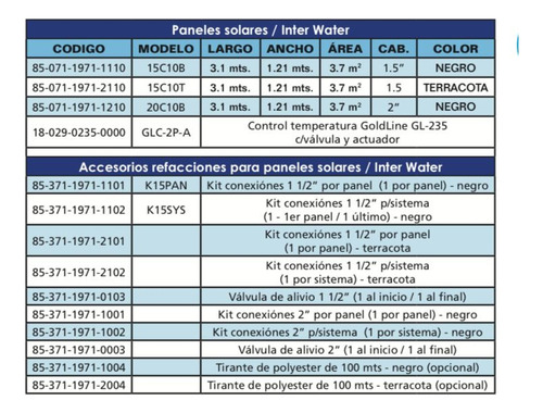 Panel Calentador Solar Para Alberca Inter Water 4x10 cubre 3.7 m2