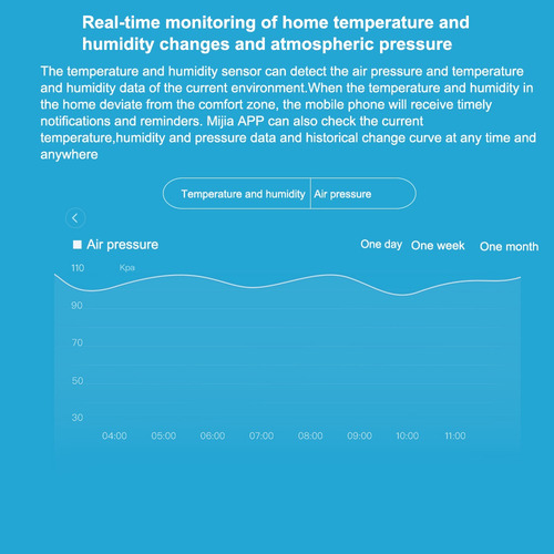 Sensor De Temperatura Y Humedad Aqara Wsdcgq11lm Tiempo Real