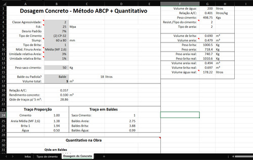 Traço Concreto+quantit. Chapisco+emboço+reboco+assentamento