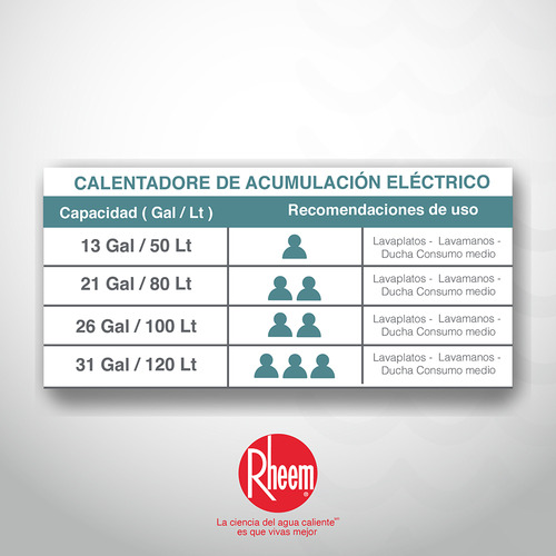 Calentador De Acumulación Eléctrico 50 Litros 110v Rheem