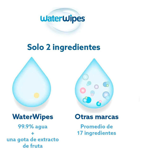 Water Wipes Toallitas Humedas Para Bebes 4 Pack