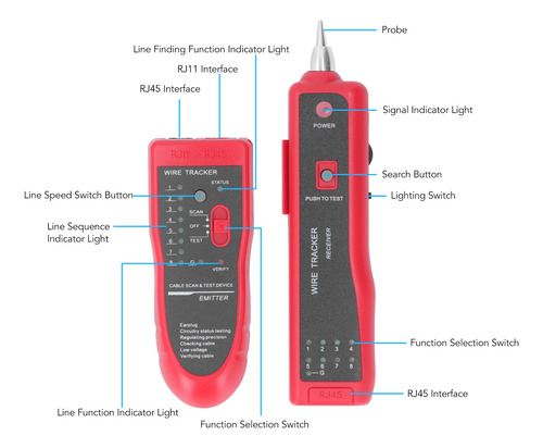 Cabo De Teste De Fio De Rede Ethernet Finder Tracer Tool Rj1