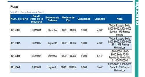 Imagen 7 de 9 de Terminal De Dirección Trp Camiones Autobúses, Remolques.