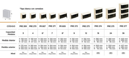 Roker Tablero 7 Bocas Embutir Pre 271 Ip55 (linea Europea)