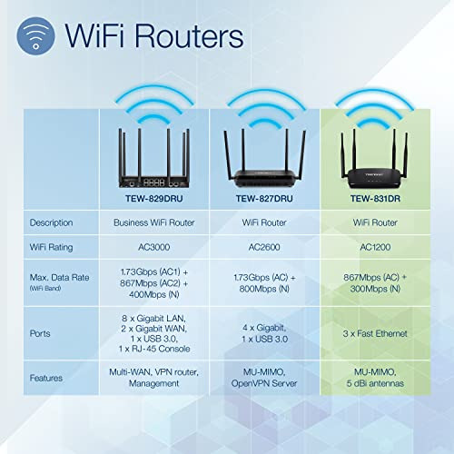 Router Wifi De Banda Dual Ac1200 Trendnet, Tew-831dr,