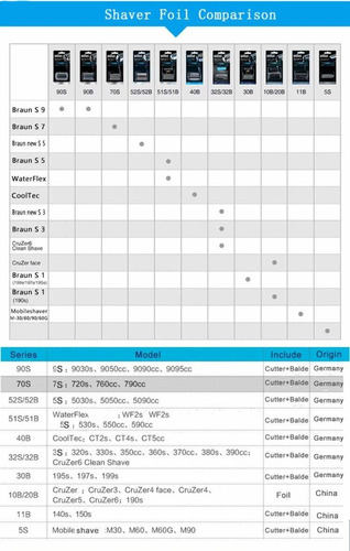 Cabezal De Repuesto De Lámina Y Cortador De La Serie 5 51s,