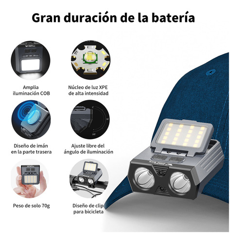 Lampara De Cabeza Led Recargable Multifuncional Bicicleta