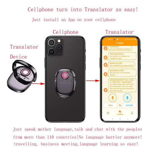 Dispositivo De Traducción, Intérprete De Traducción Portátil