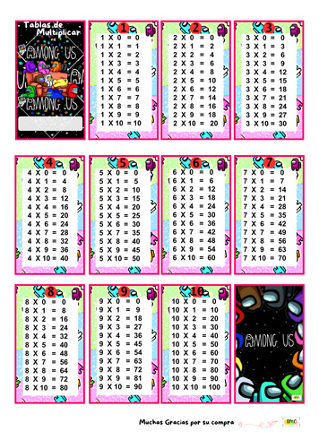 Kit Imprimible Tabla De Multiplicar + Dividir Among Us Nena