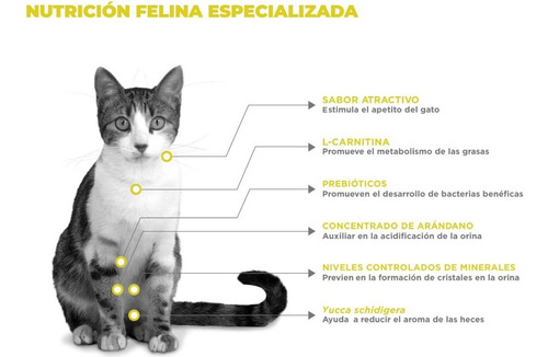 Nupec Felino Urinary Management 1.5 Kg
