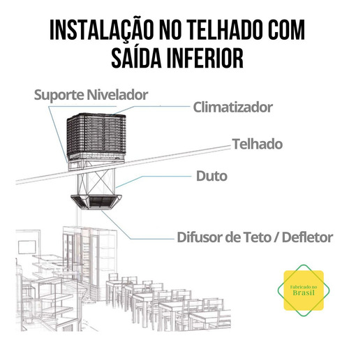 Climatizador Pólo Clima De Teto Kli Com Difusor