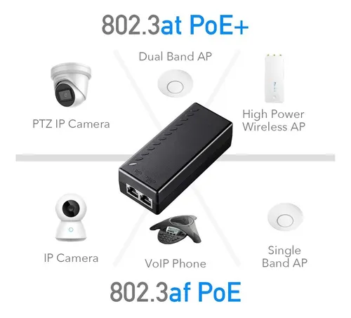 Inyector Poe Cudy Poe200 De 30w Puertos Gigabit