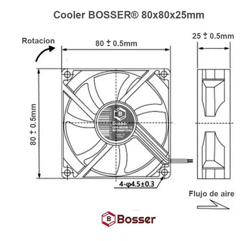 Turbina Cooler Fan Bosser 12v 80x25 Mm Ruleman + Reja Metal
