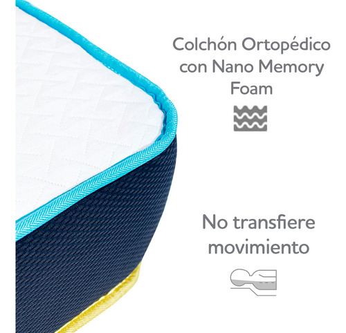 Imagen 4 de 10 de Colchón Nano Memory Individual Flip 2caras Diferente Firmeza