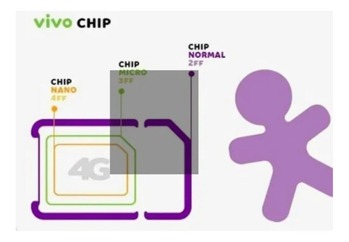 Vivo Chip Celular Ddd-11 Sao Paulo 3 En 1