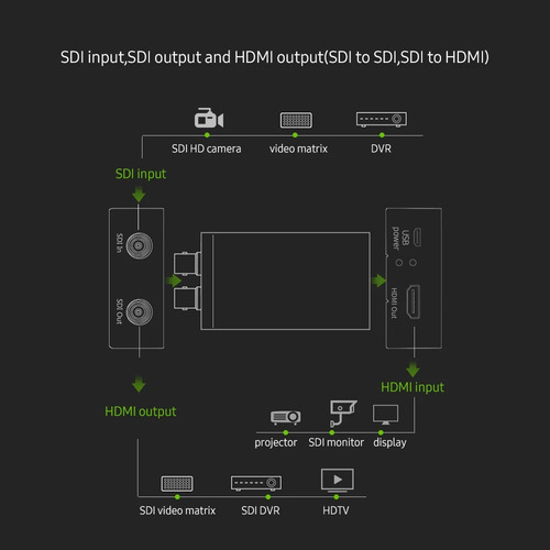 Conversor De Señal Sdi(1x Sdi Out + 1x Sdi In) - Hdmi Out