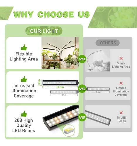Grow Lights Foxgarden Full Spectrum 208 Led Con Temporizador