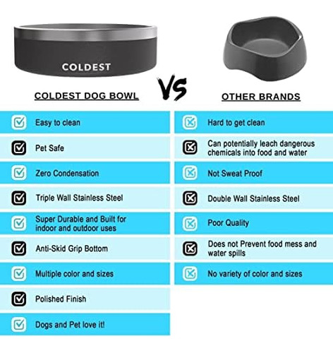 Cuenco Para Perros Coldest, Acero Inoxidable, Antideslizante