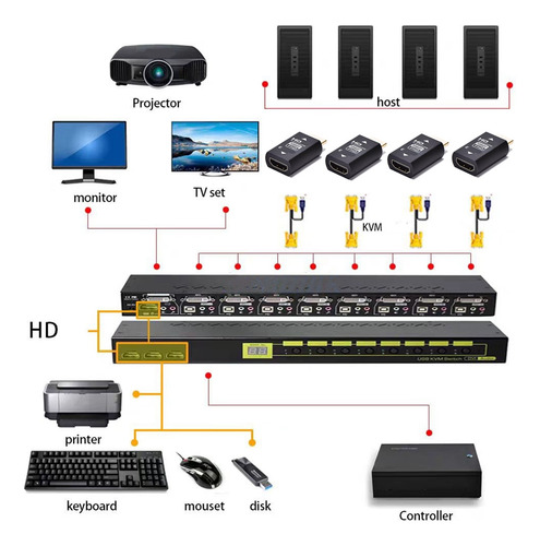 -adaptador Compatible Con Edid Emulator Passthrough Eliminad