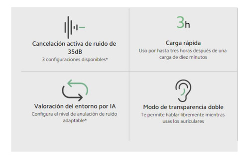 Auriculares Xiaomi Redmi Buds 3 Pro, Bluetooth 5.2