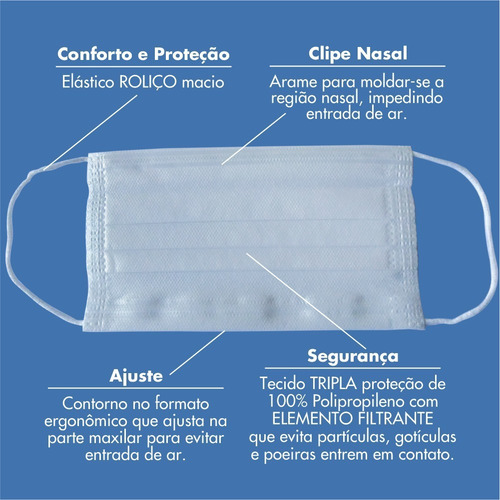 Imagem 3 de 9 de Máscara Cirúrgica Descartável Tripla Proteção 50 Unidades