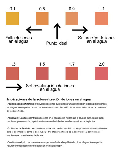 Tiras Reactivas Para Estanques, Mxcob-01, Tiras, Contiene 3