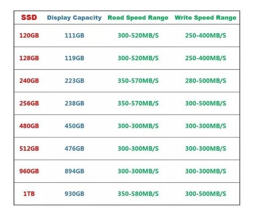 Disco sólido interno Ceamere Ssd 256gb para portátil y escritorio, color negro