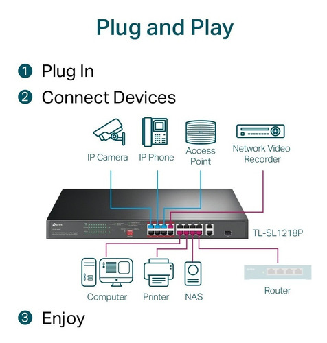 16 Port 10/100mbps + 2 Port Gigabit Switch /v