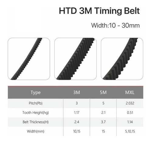 12mts Correia Para Maquina De Corte A Laser Htd-3m 15mm