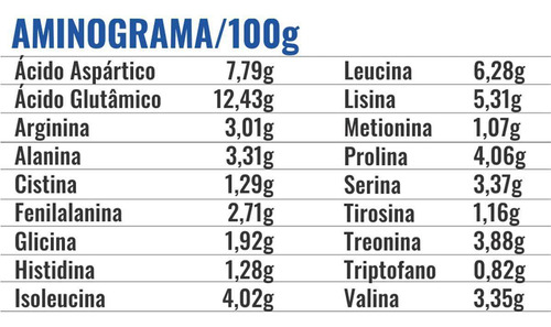 Isolate Protein Mix Refil - 900g Cookies E Cream - Profit