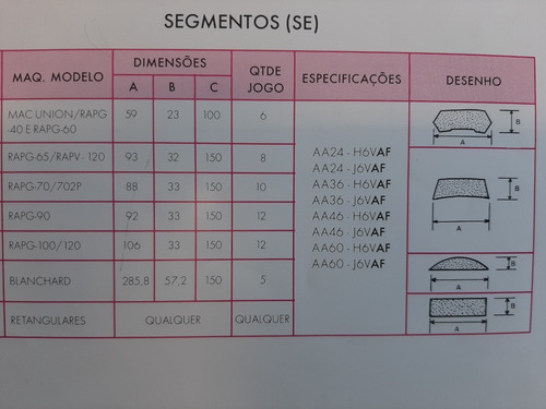 Segmento Mac Union 100x59x23 01 Pç Aa-60 J6v