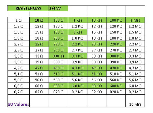 Resistencias Electricas 1/4 W 1% 600pcs 30 Valores