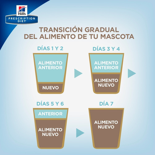 Imagen 4 de 6 de Alimento Hill's Weigh Reduction R/d Perro 3.9 Kg