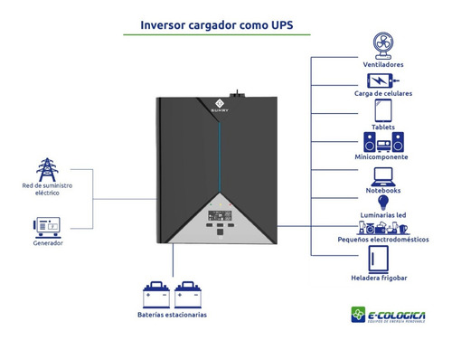Imagen 3 de 4 de Inversor Cargador 12v 220v 1000w Pwm