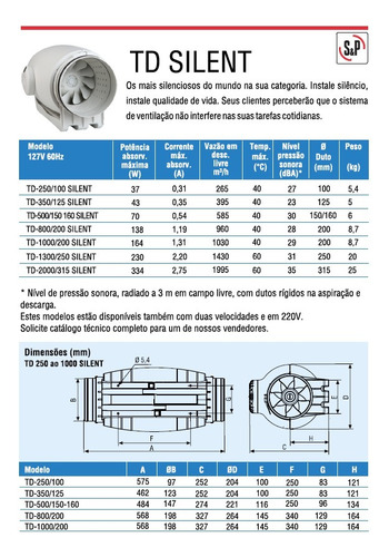 Exaustor Helicocentrífugo In-line Td-250/100 Silent 220v S&p