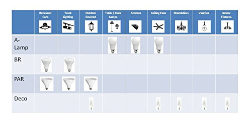 Foco De Luz Cfl De Perfil Bajo Tcp Blanco Suave Equivalent