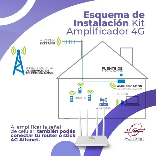 Amplificador Repetidor Señal Celular Y Datos 4g Antena Omni